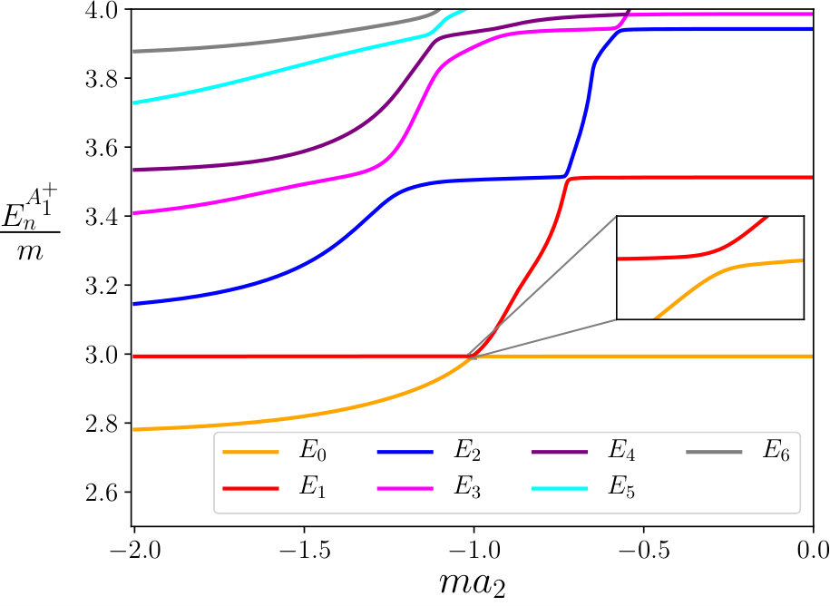 Figure 16
