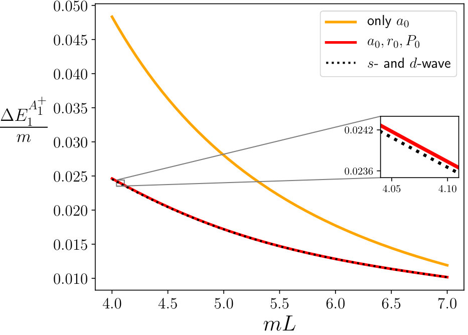 Figure 17