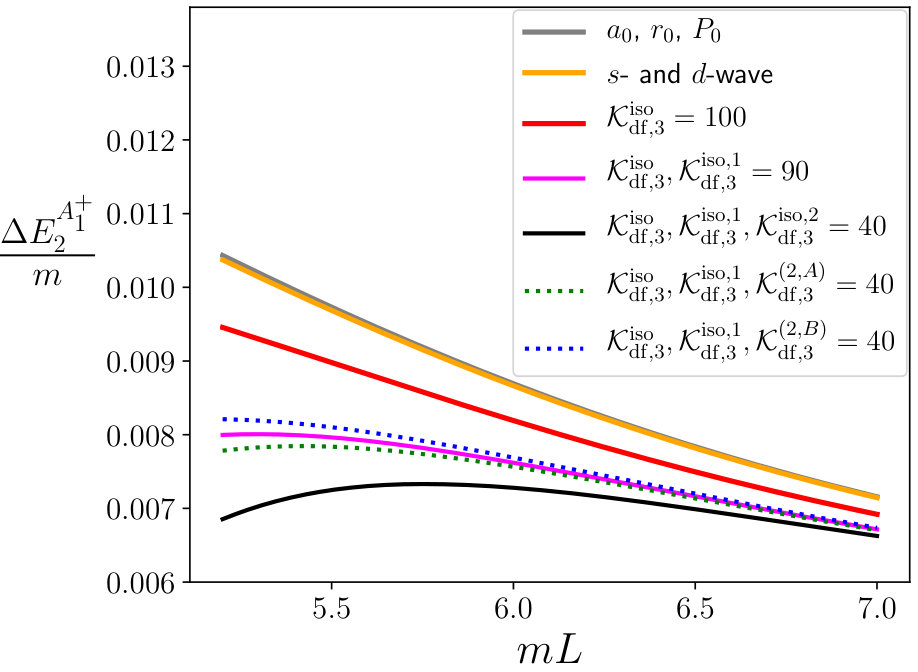 Figure 18