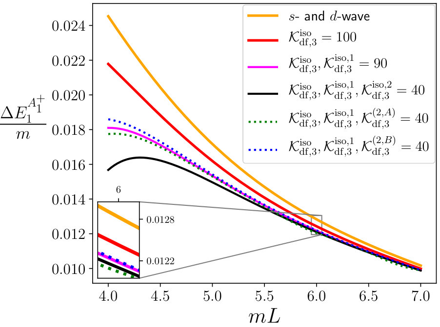 Figure 19