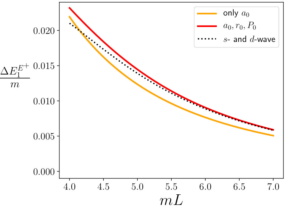 Figure 20