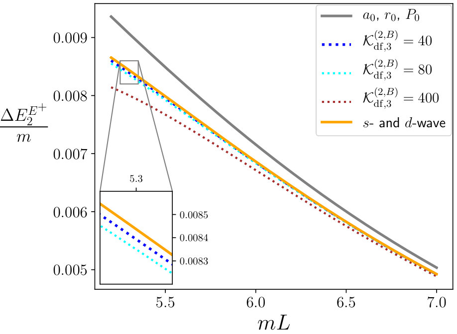 Figure 21