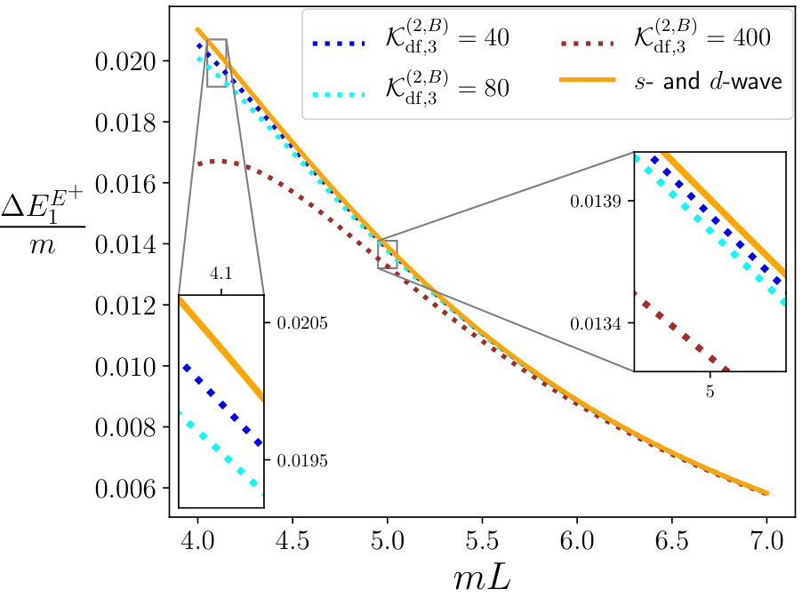 Figure 22