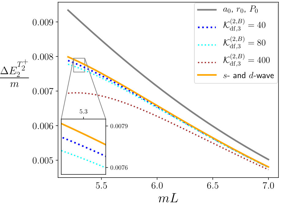 Figure 23