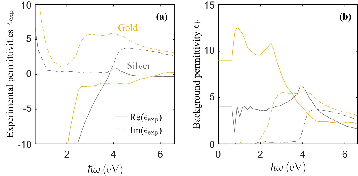 Figure 15
