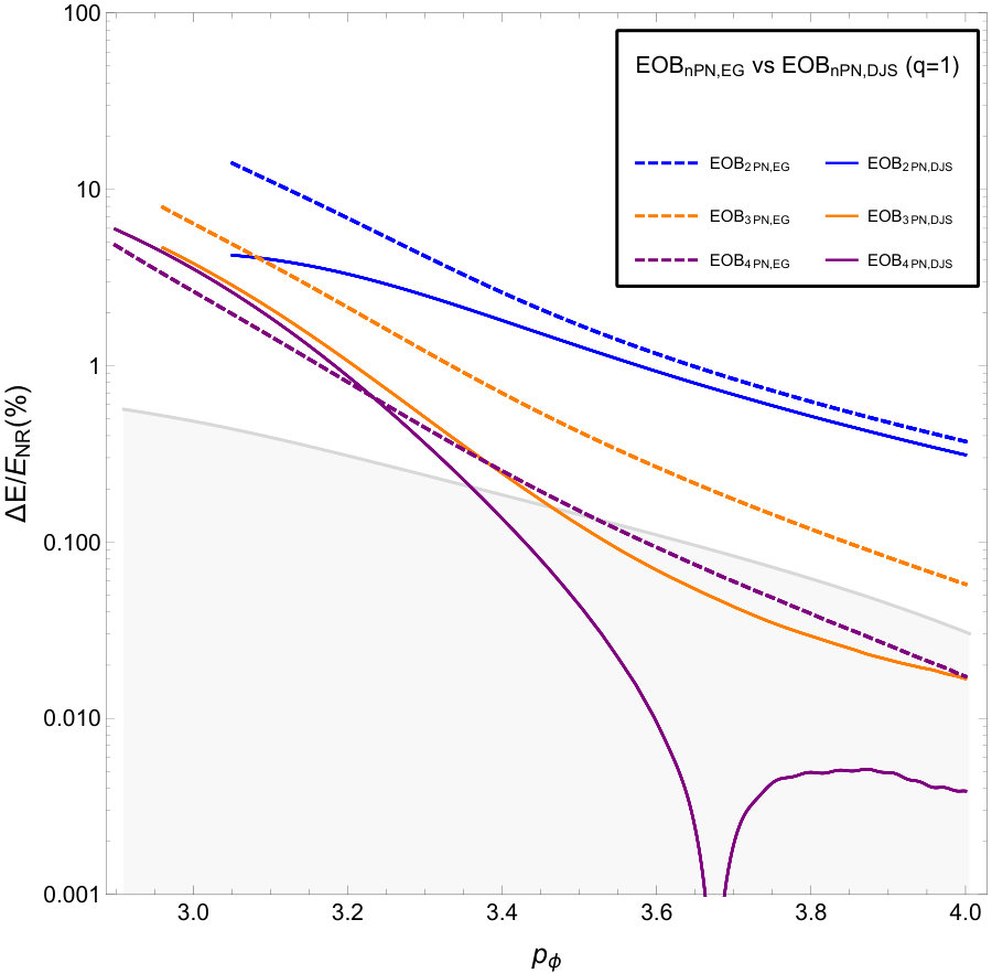 Figure 23