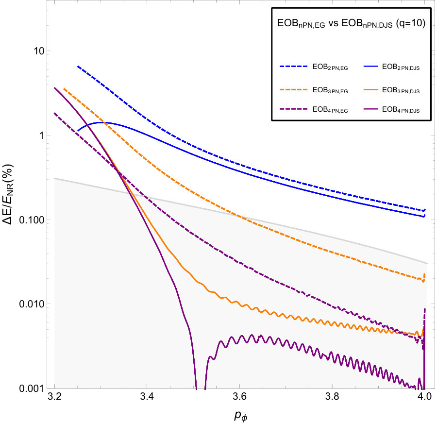 Figure 24