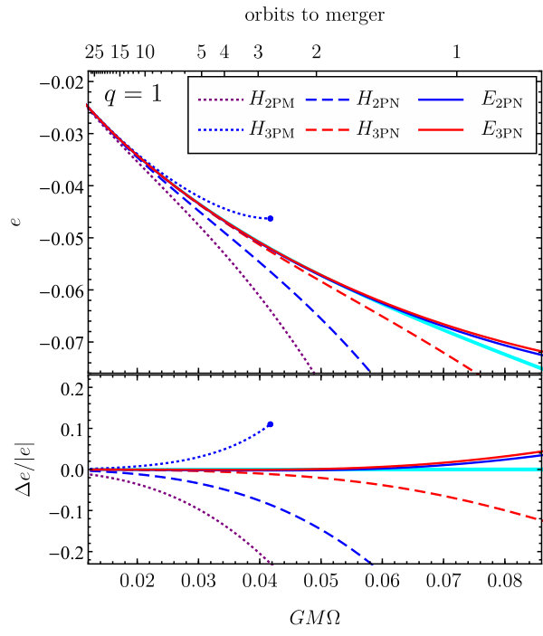 Figure 25