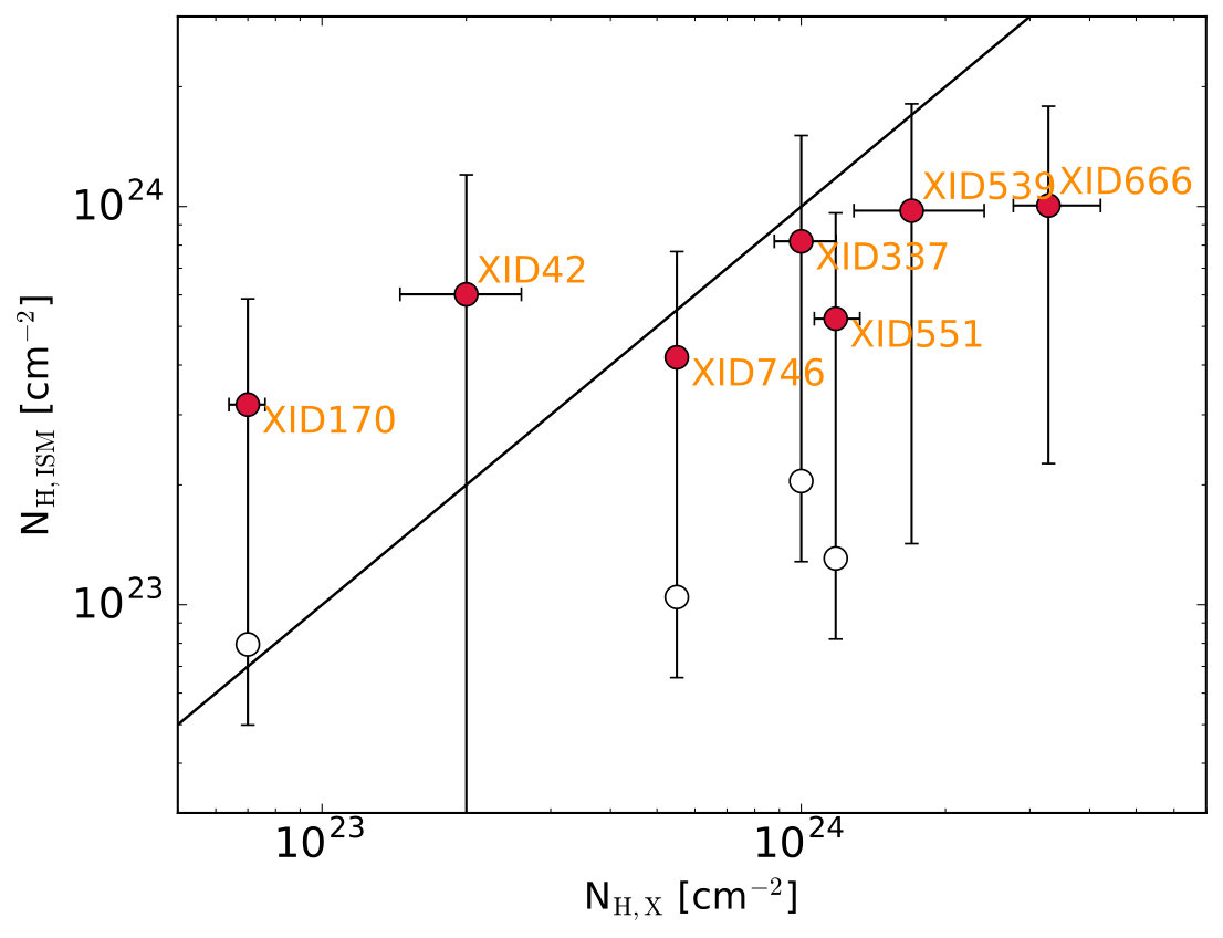 Figure 8