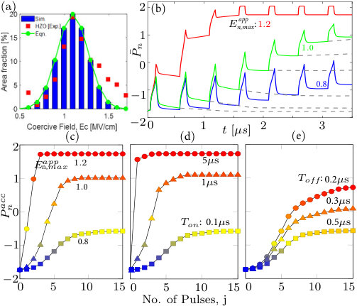 Figure 5