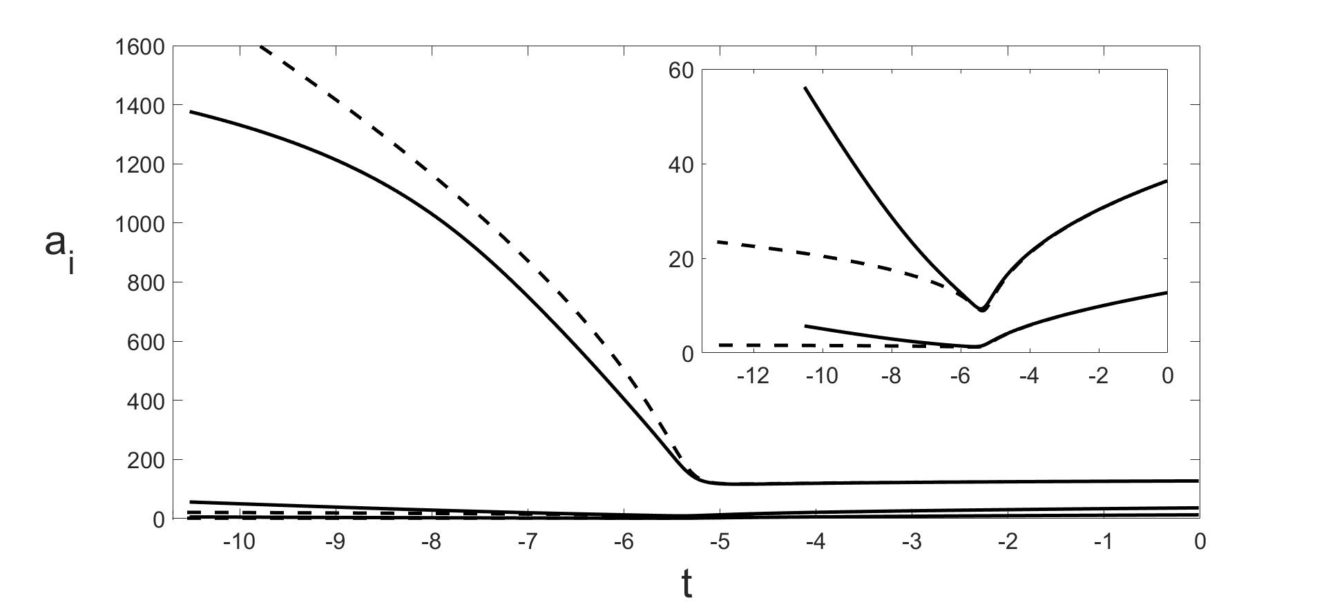 Figure 8