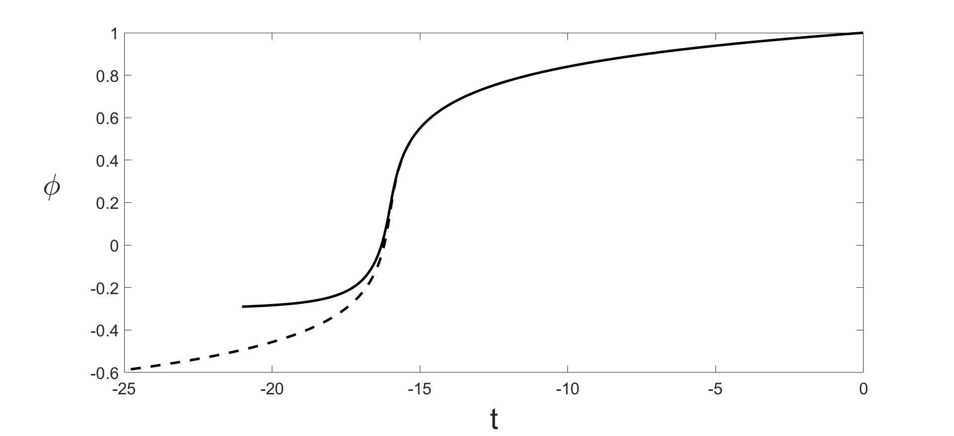 Figure 21