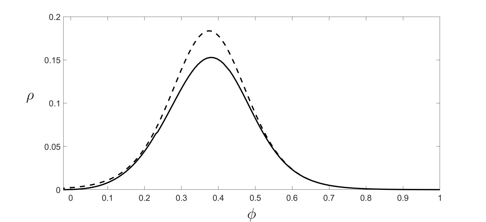 Figure 22