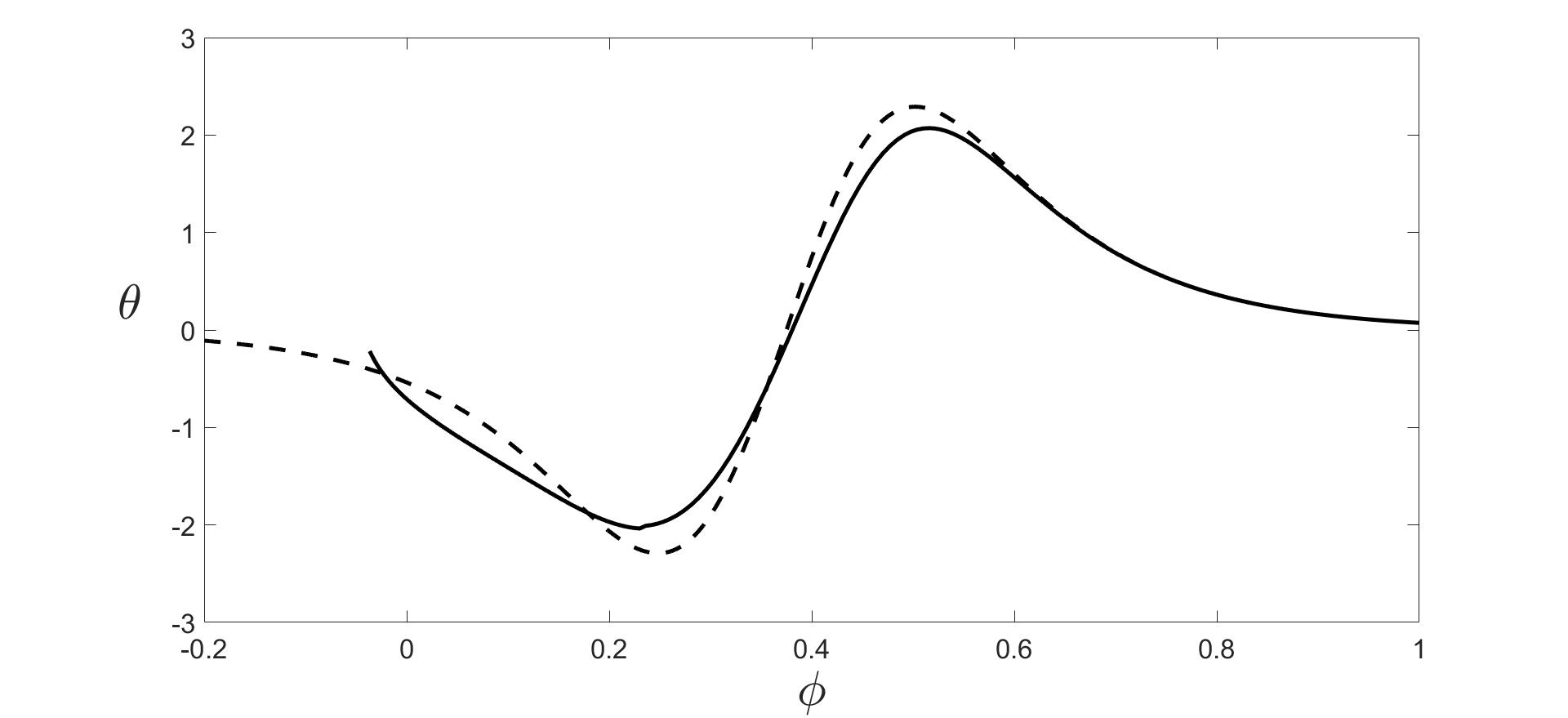 Figure 23