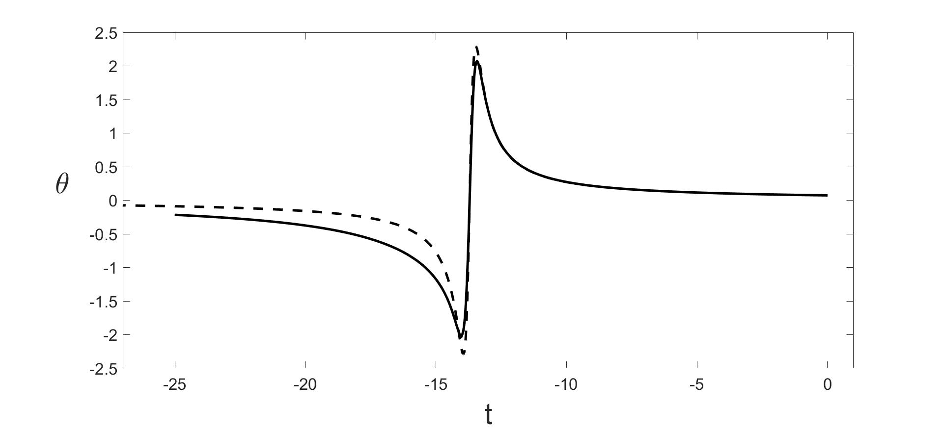 Figure 25