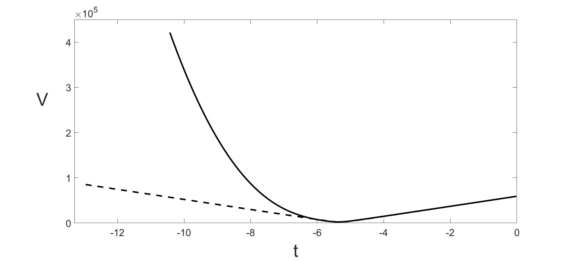 Figure 26