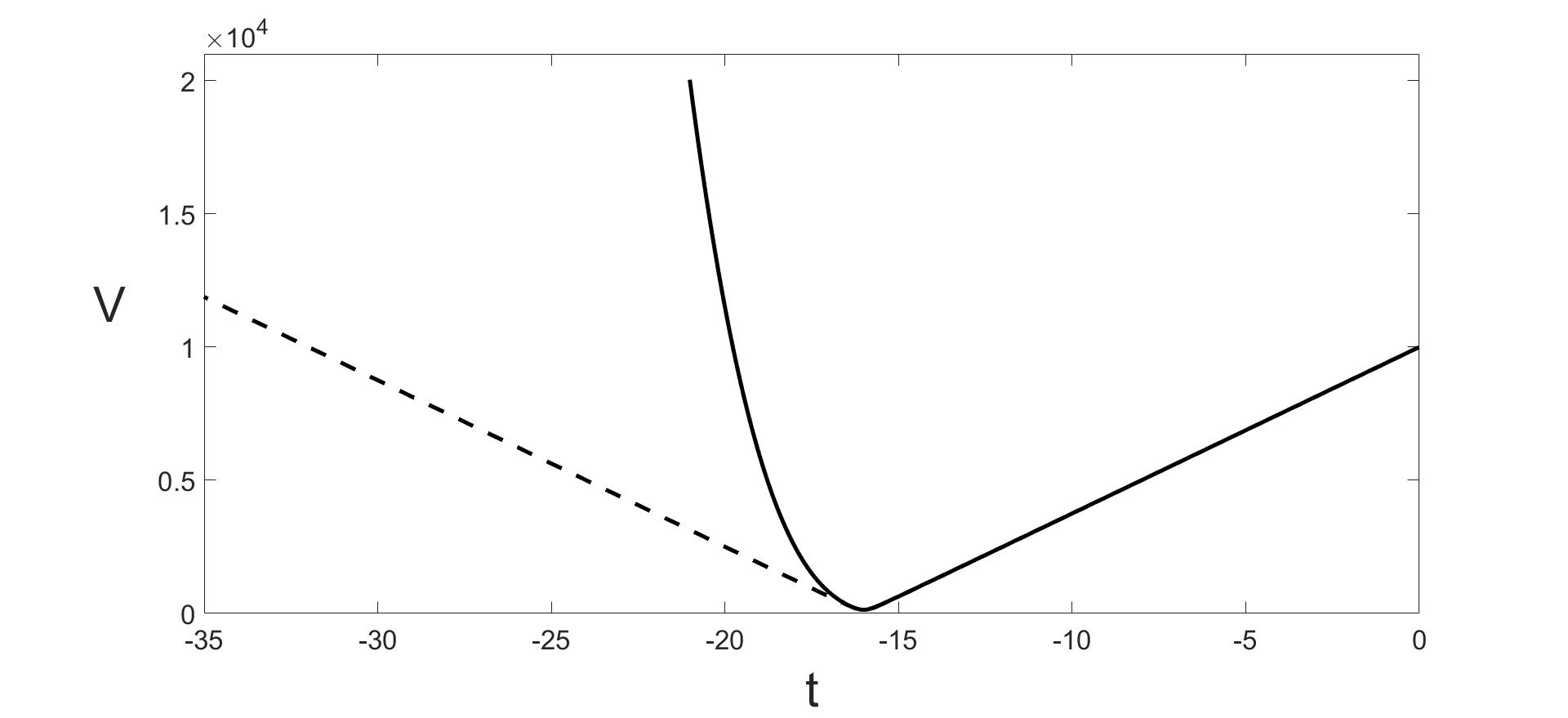 Figure 27