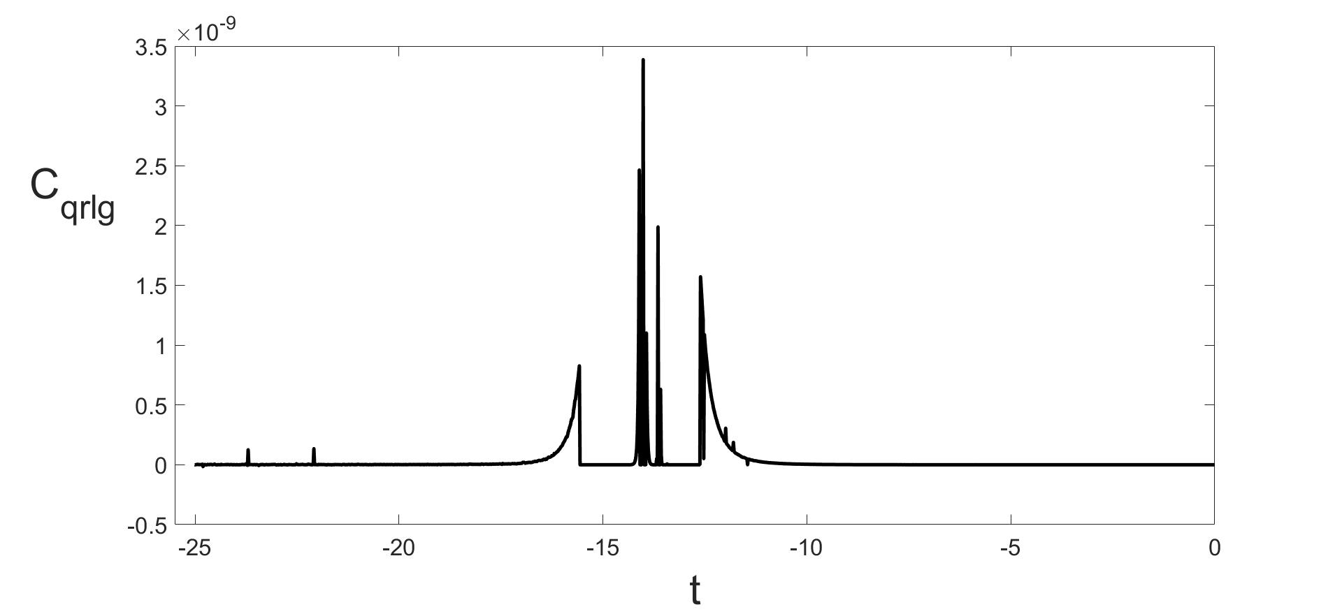 Figure 28