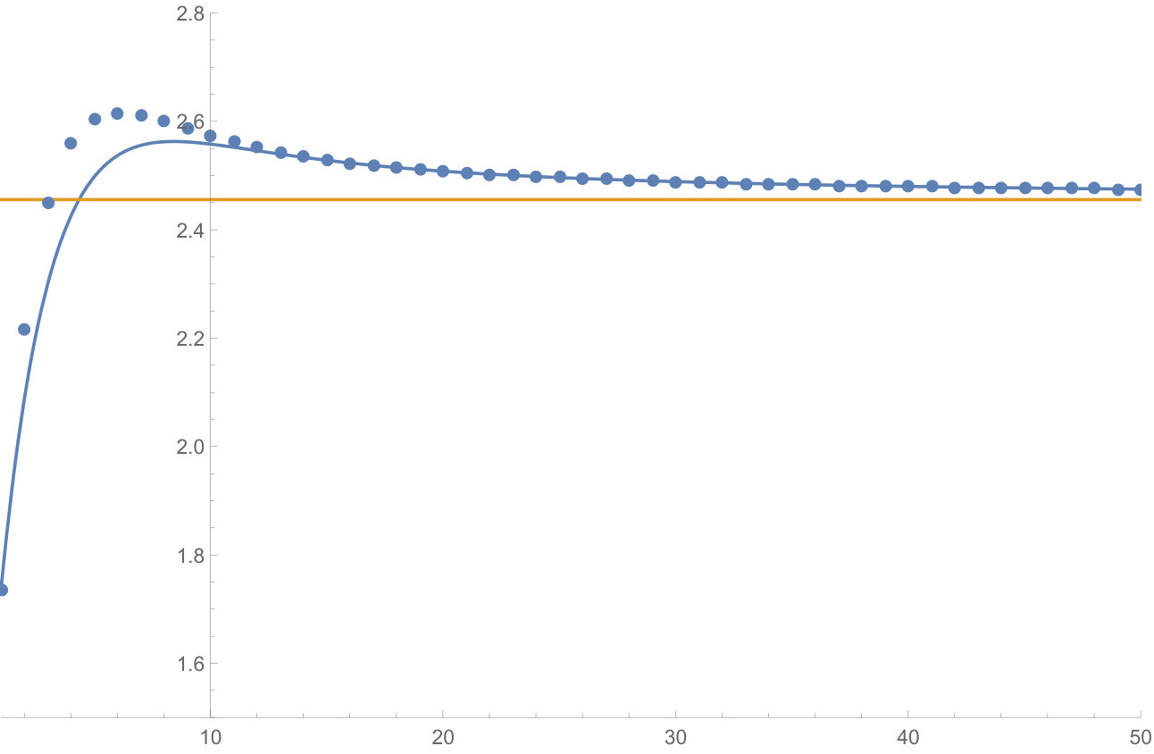 Figure 29