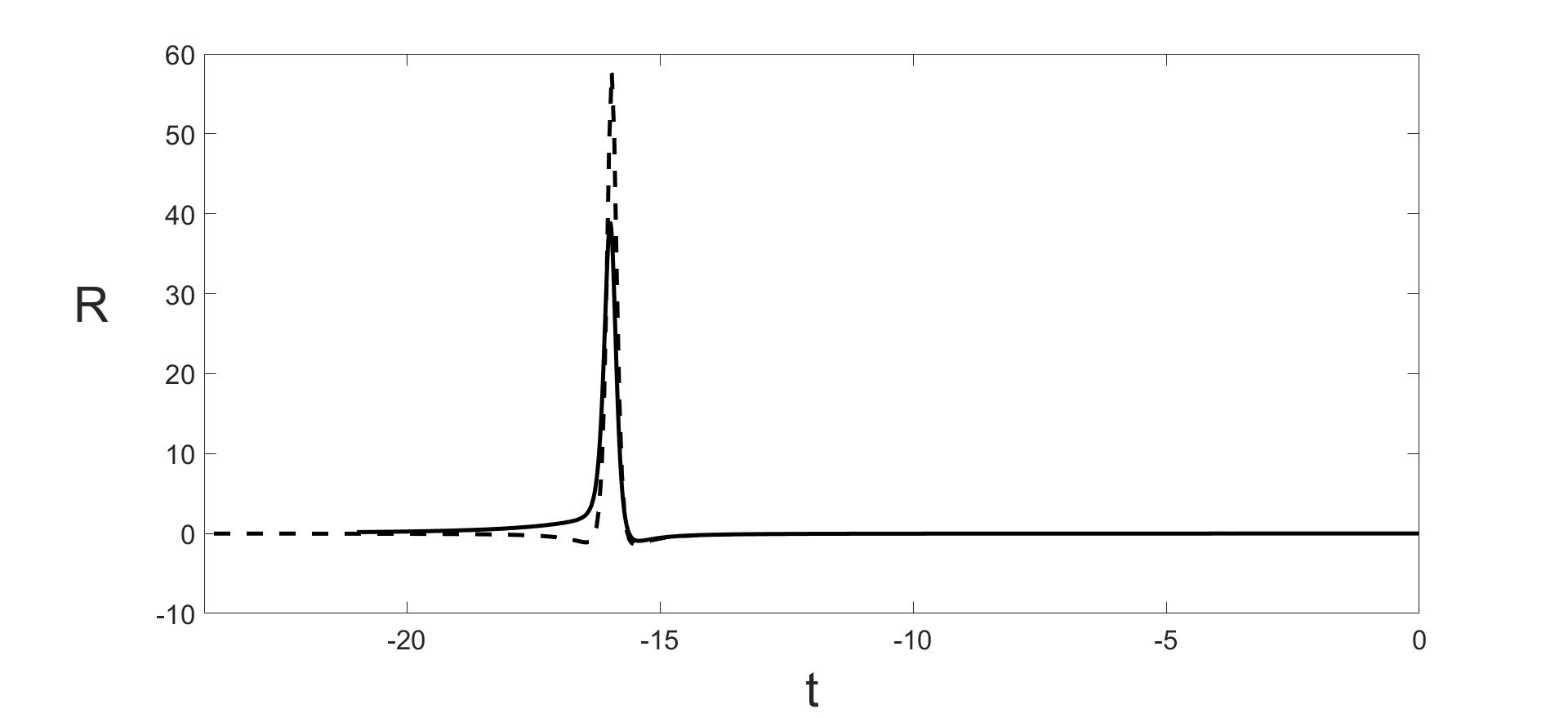 Figure 31