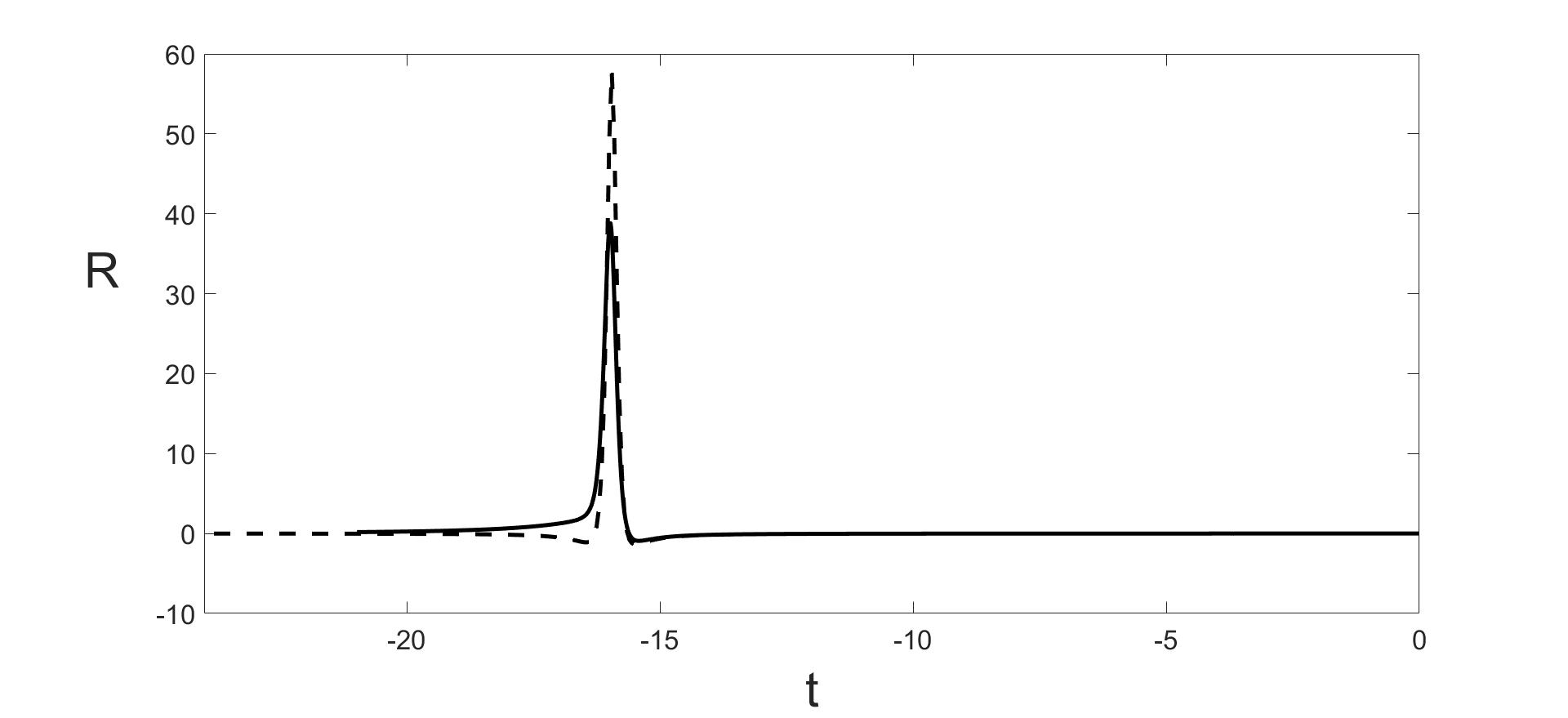Figure 32