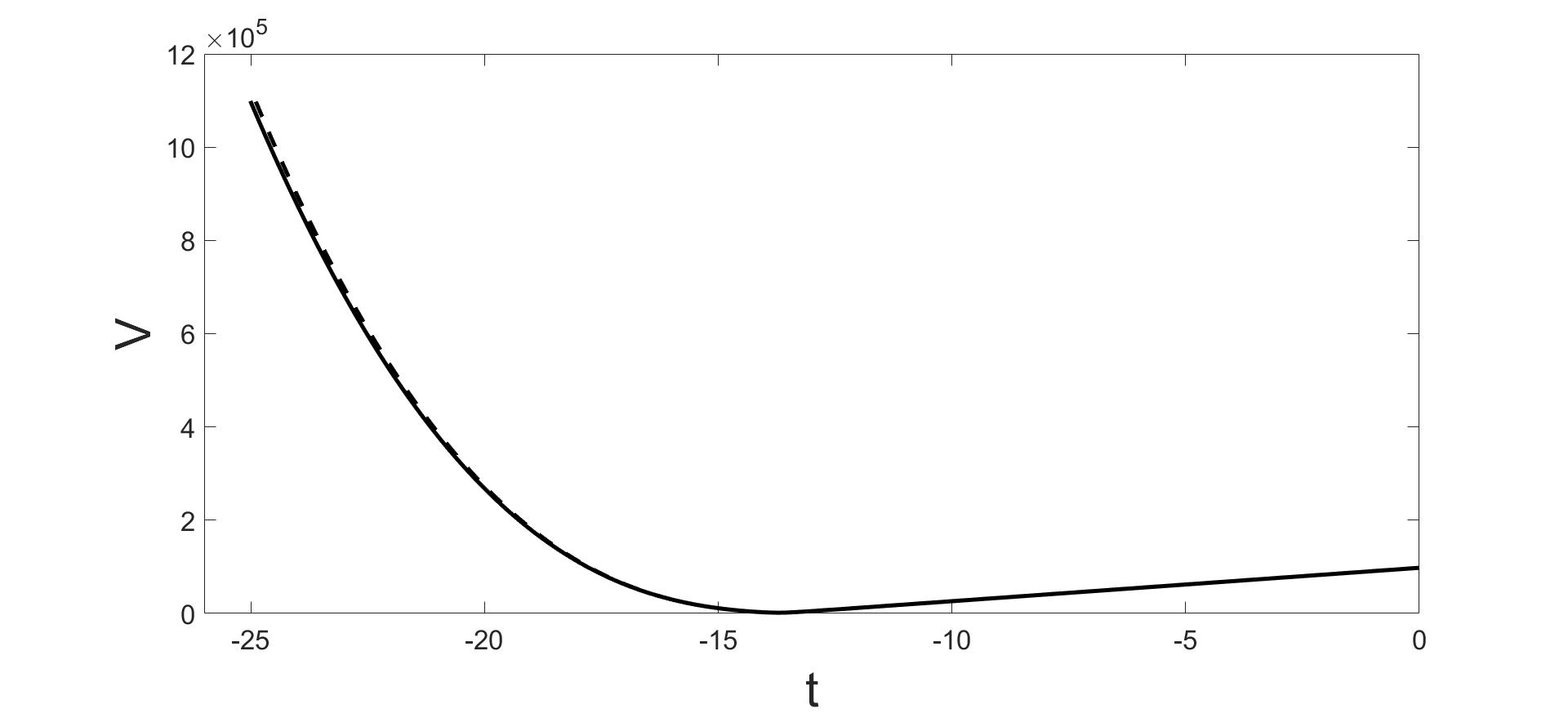 Figure 33