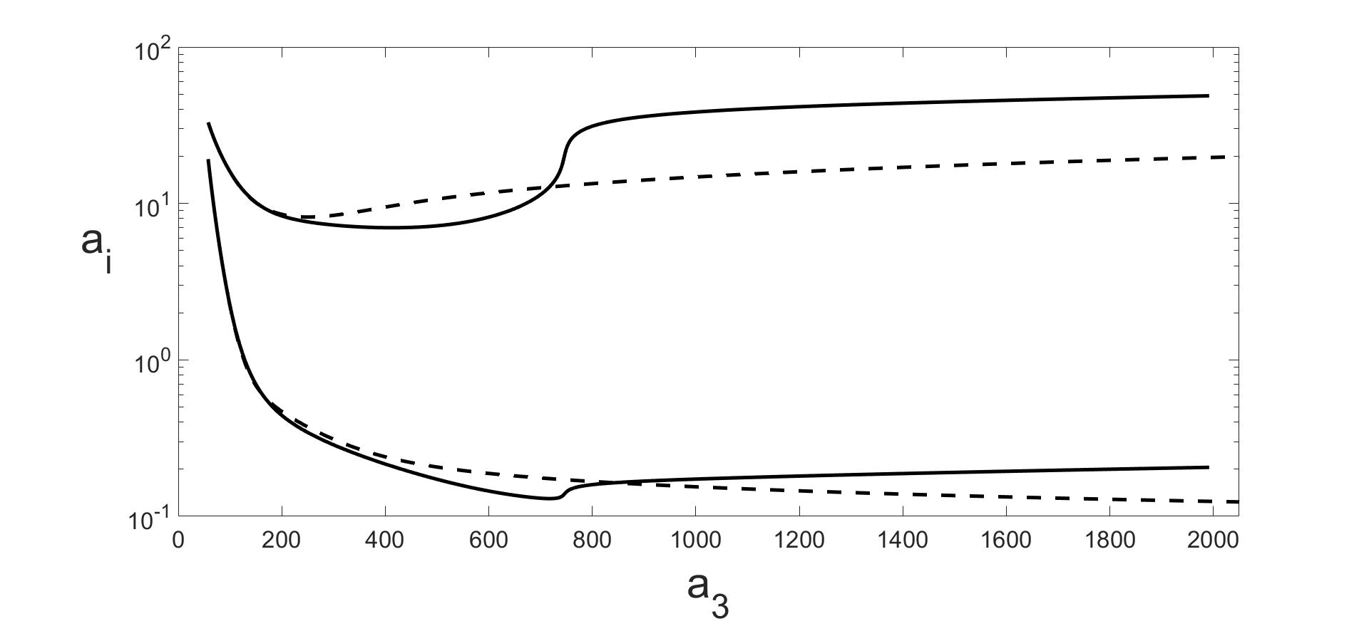 Figure 34