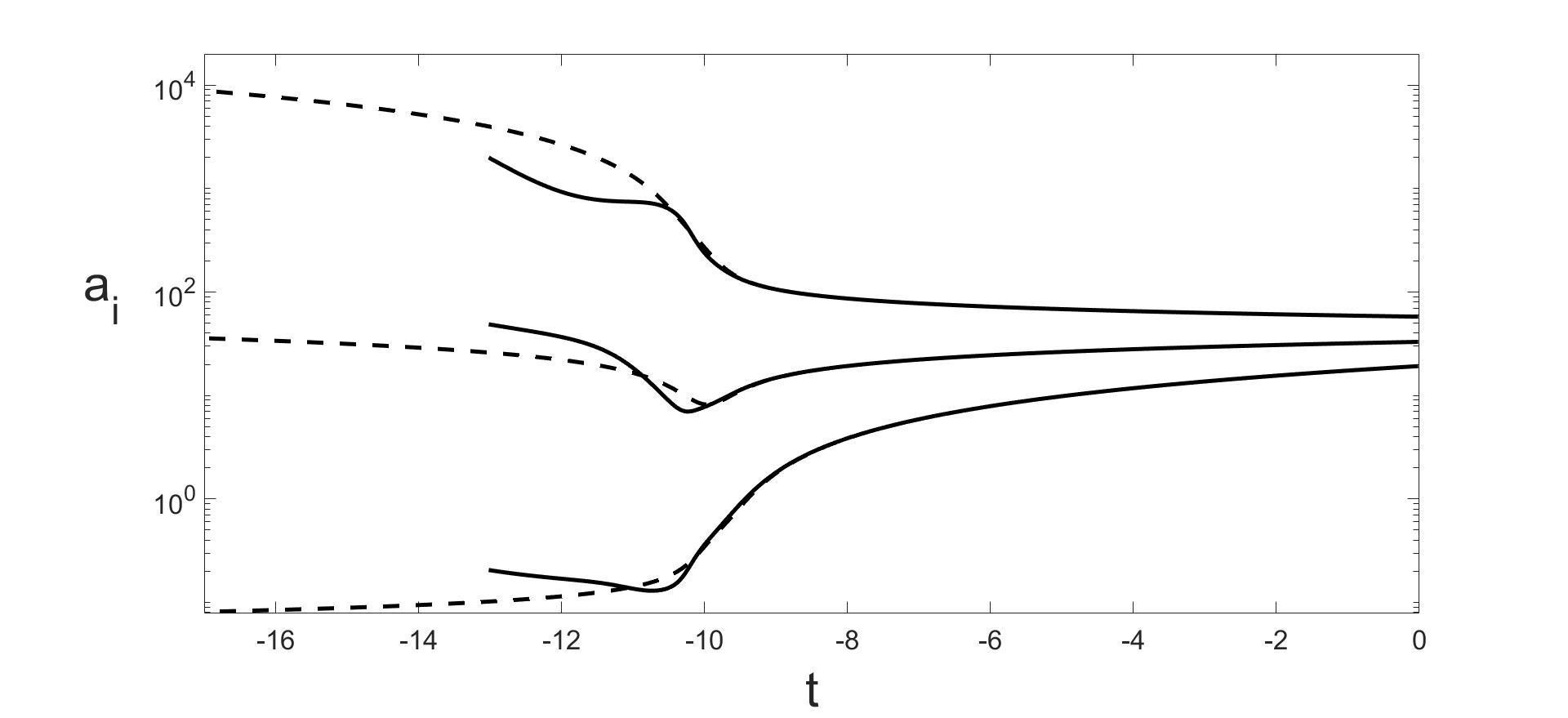 Figure 35