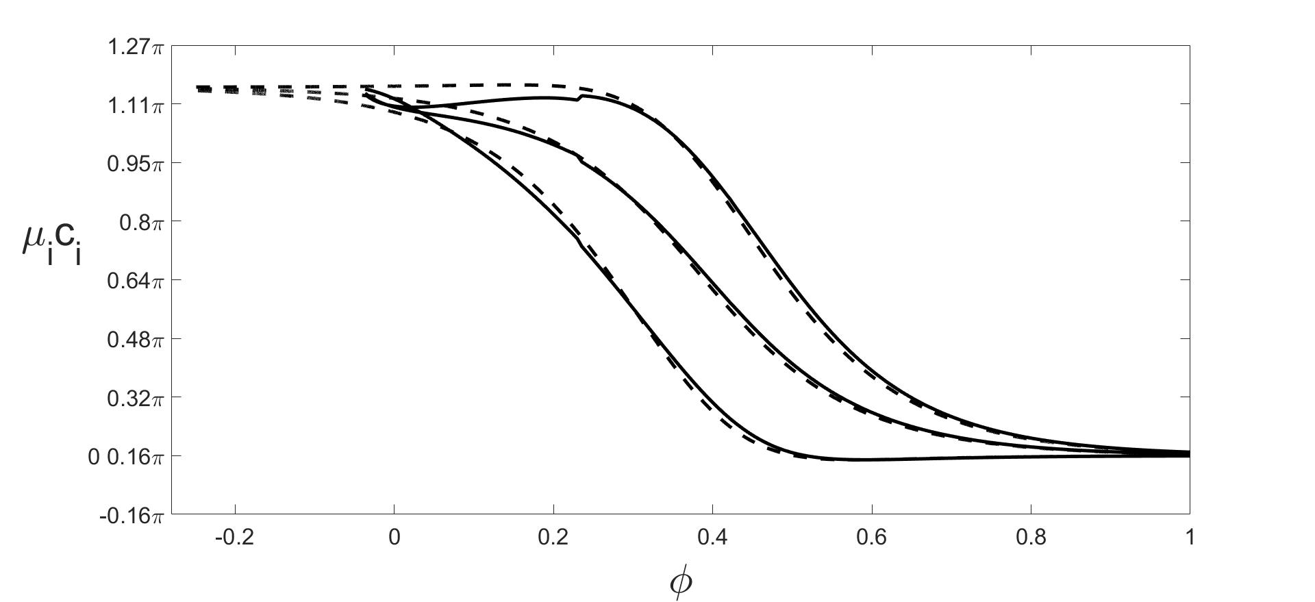 Figure 36