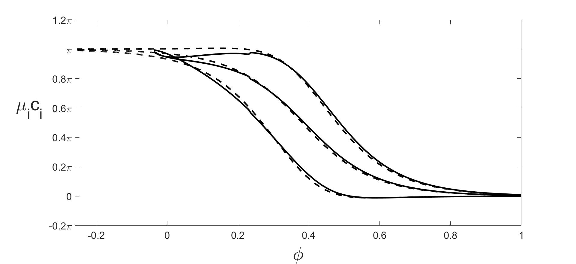 Figure 37