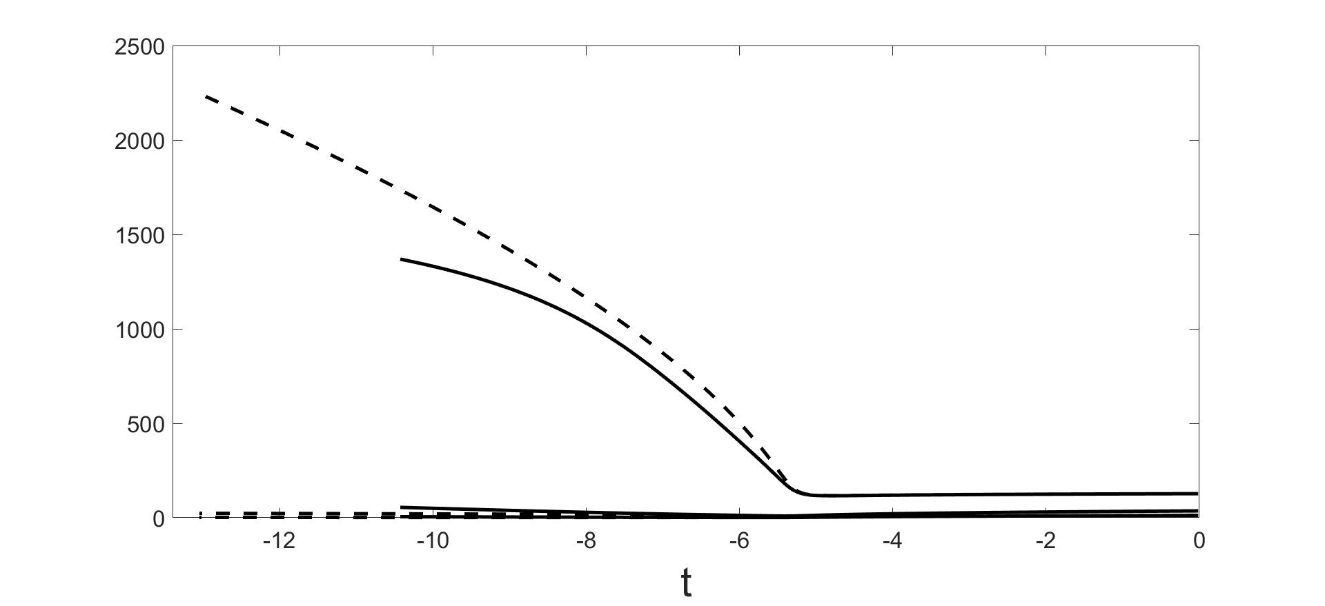 Figure 38