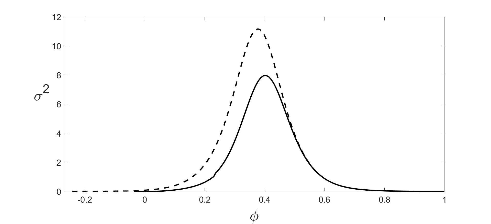 Figure 39
