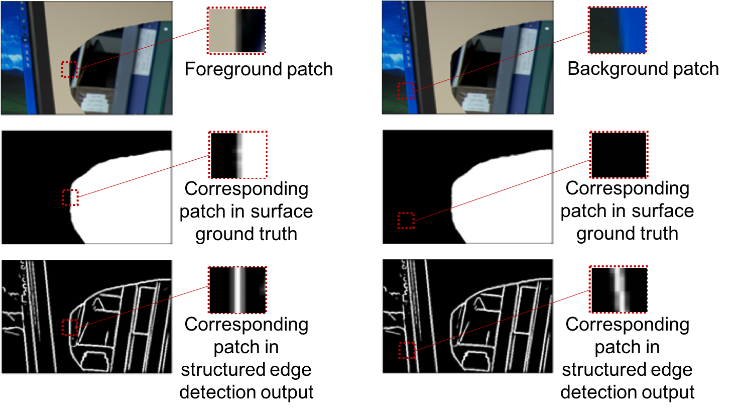 Figure 6