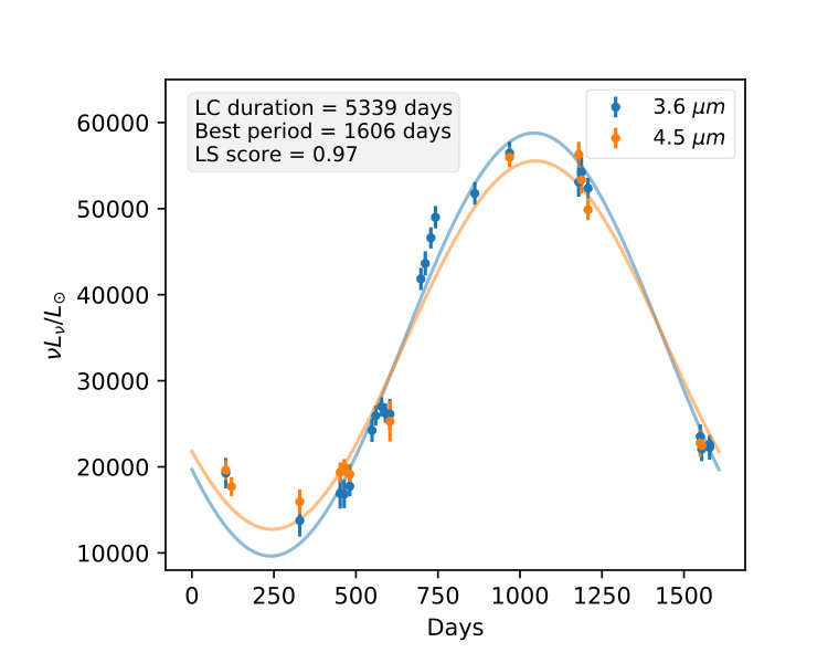 Figure 5
