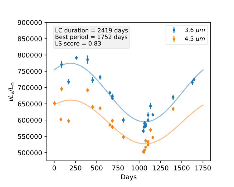 Figure 9