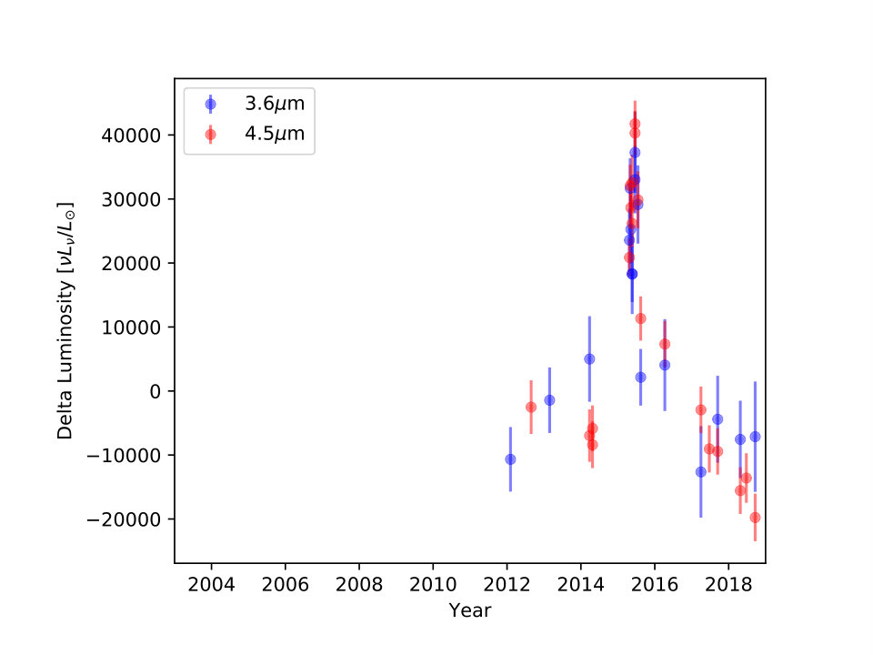 Figure 10