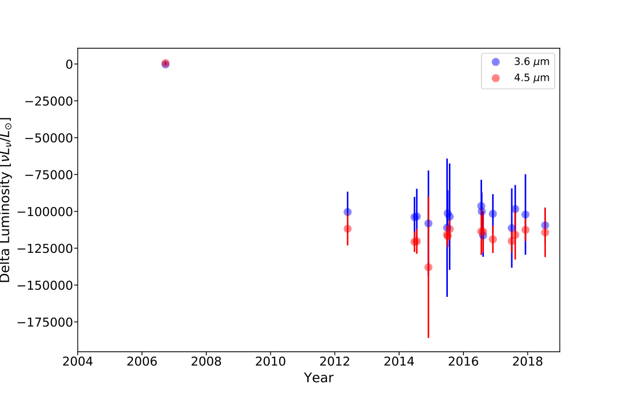 Figure 11