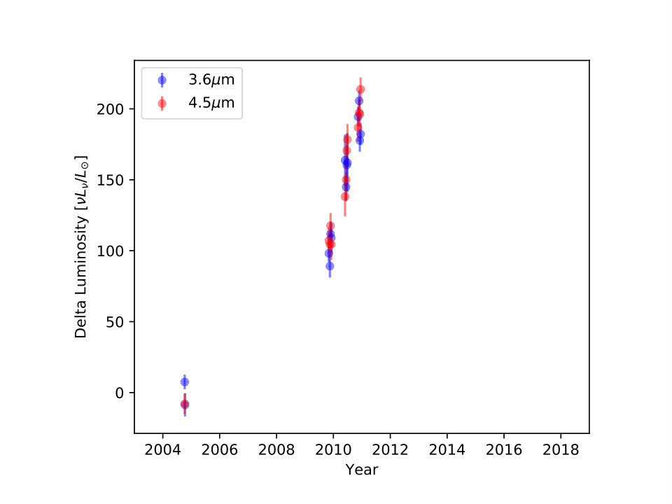 Figure 12