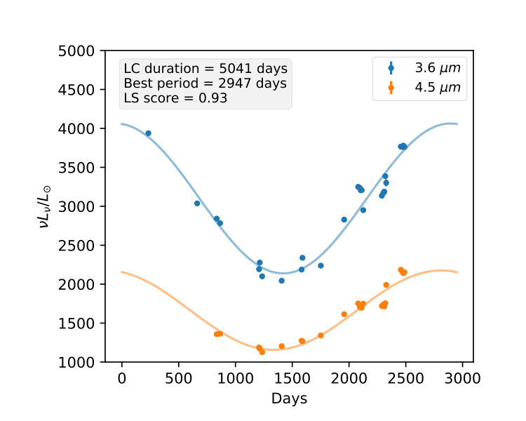 Figure 13