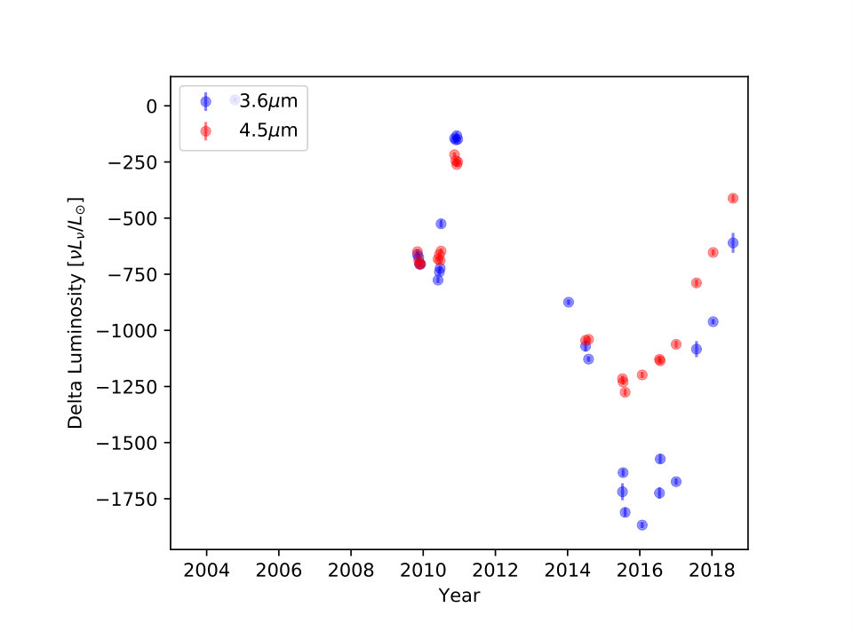 Figure 14