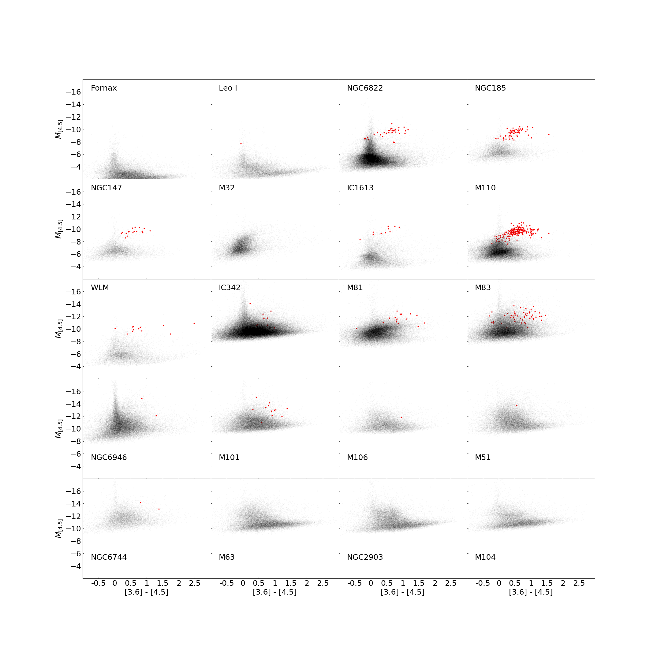 Figure 15
