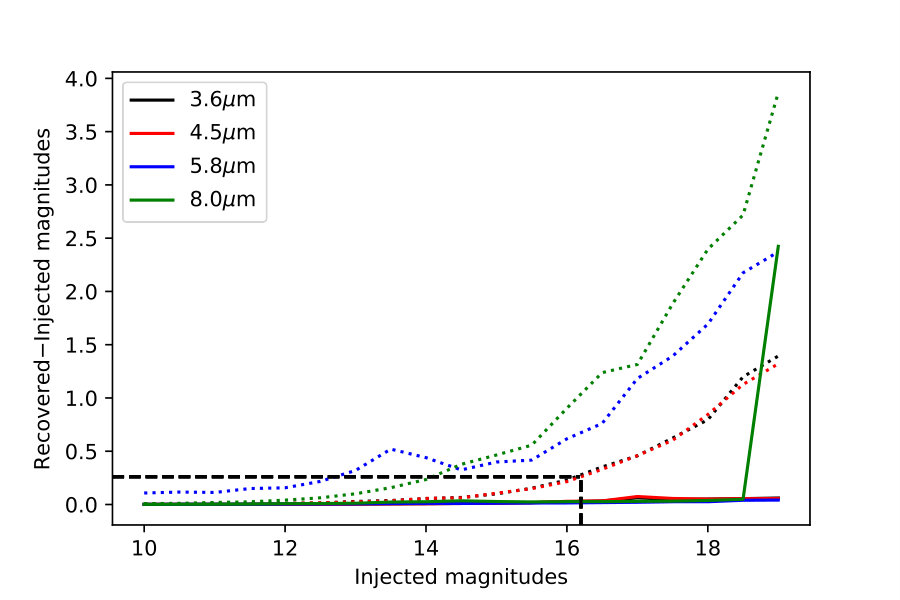 Figure 16