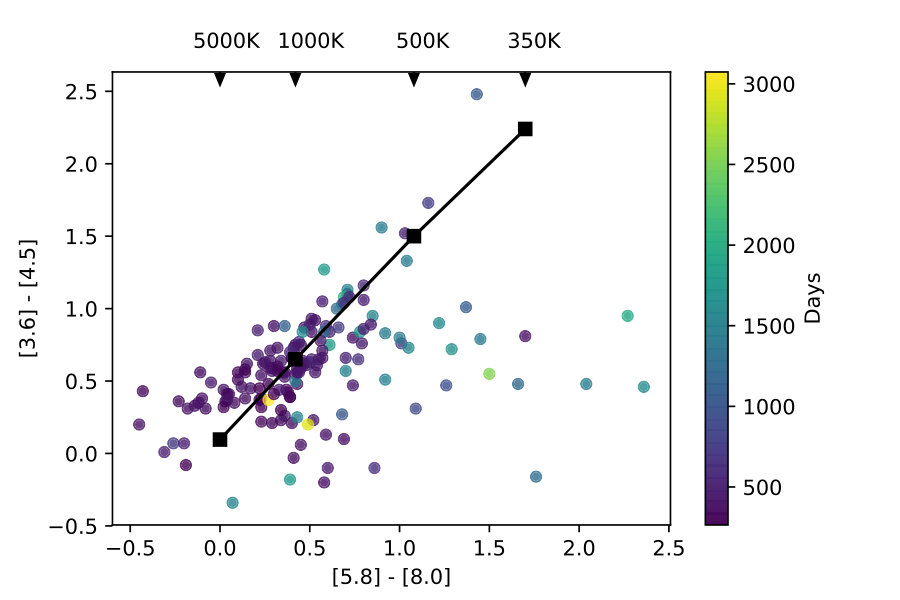 Figure 17