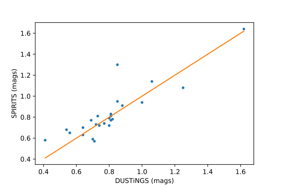 Figure 18