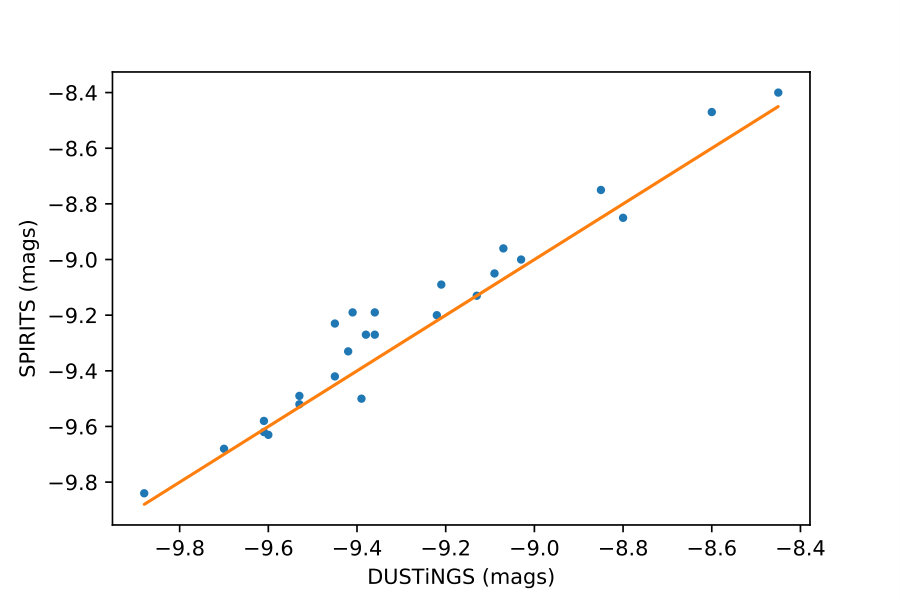 Figure 19