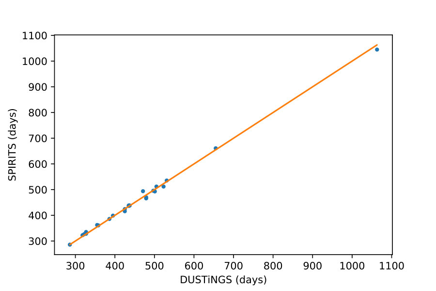 Figure 20