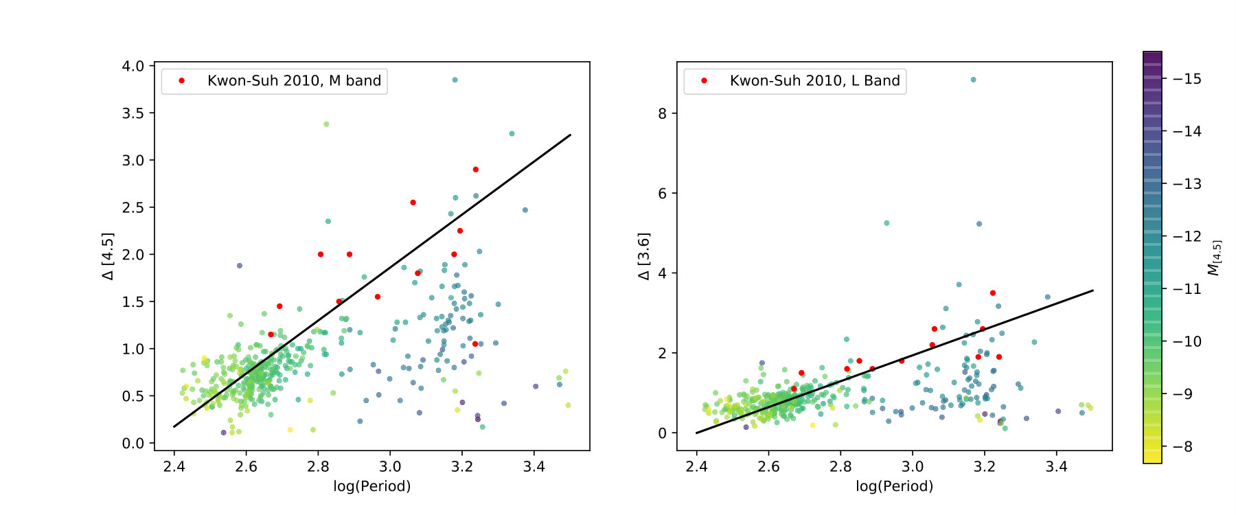 Figure 21