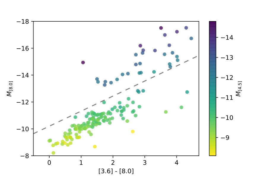 Figure 22