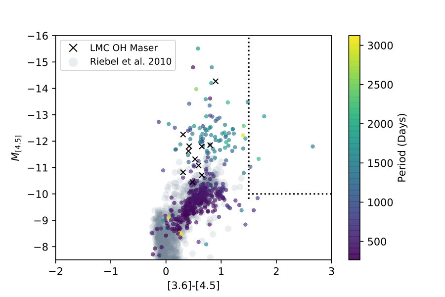 Figure 23