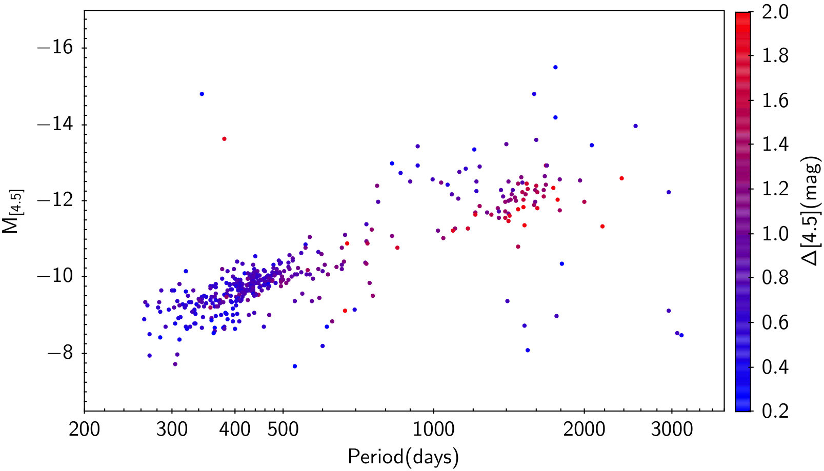 Figure 24